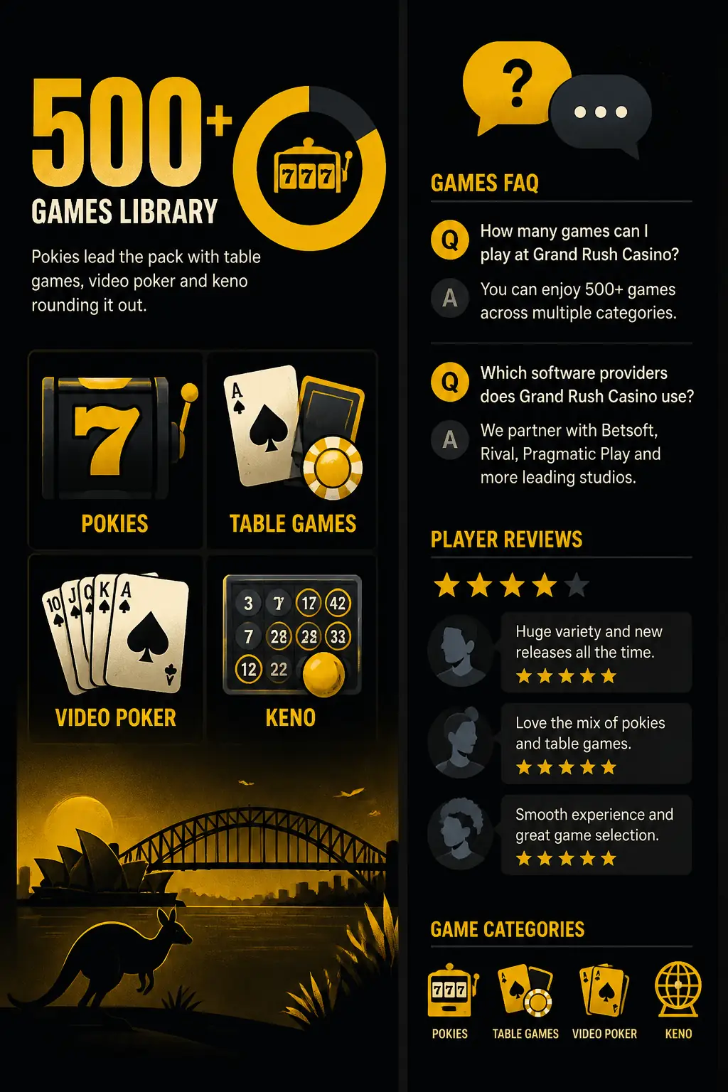 Grand Rush Casino Games – Best Slots and Pokies visual guide for Grand Rush Casino